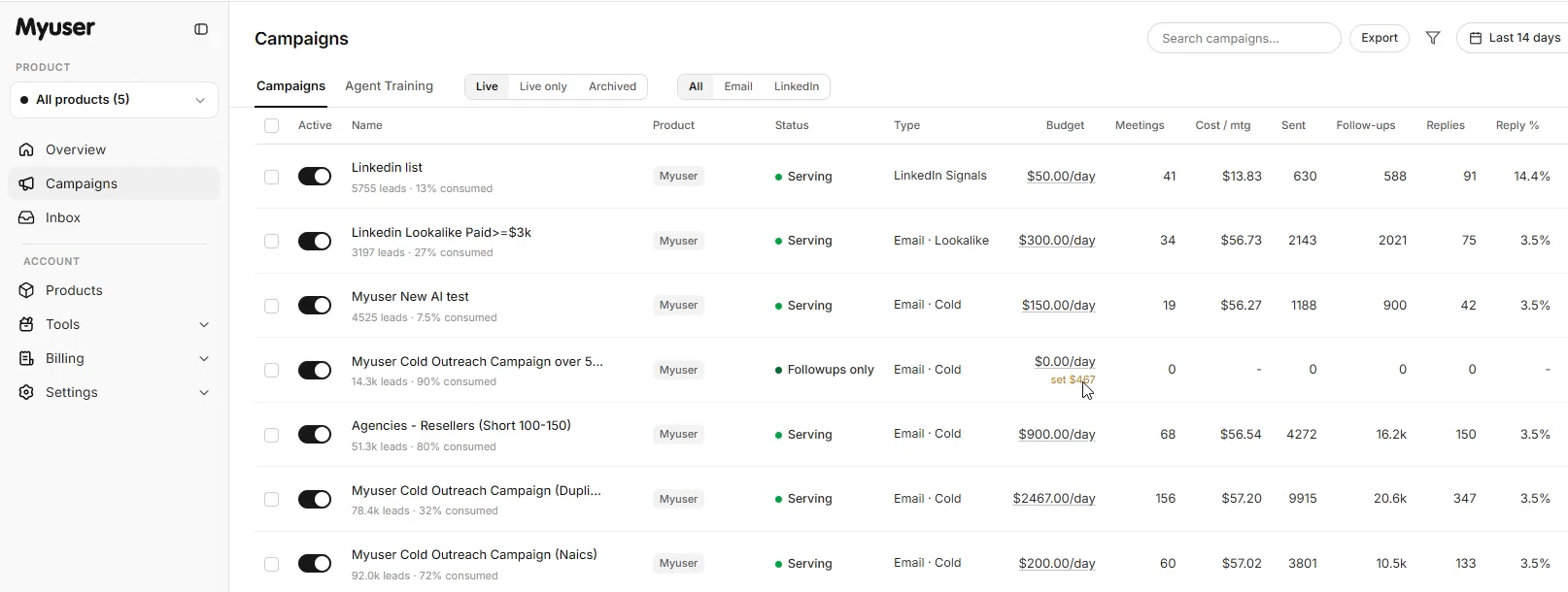 Myuser dashboard showing campaign performance, prospect research, and meeting bookings
